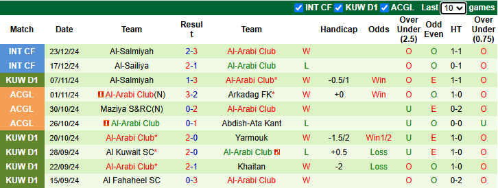 Nhận định, soi kèo Al-Khaleej vs Al-Arabi Club, 21h30 ngày 26/12: Chiến thắng tổng kết - Ảnh 2