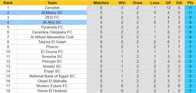 Nhận định, soi kèo Al Masry vs Al Ahly, 1h00 ngày 27/12: Phong độ đang lên - Ảnh 5