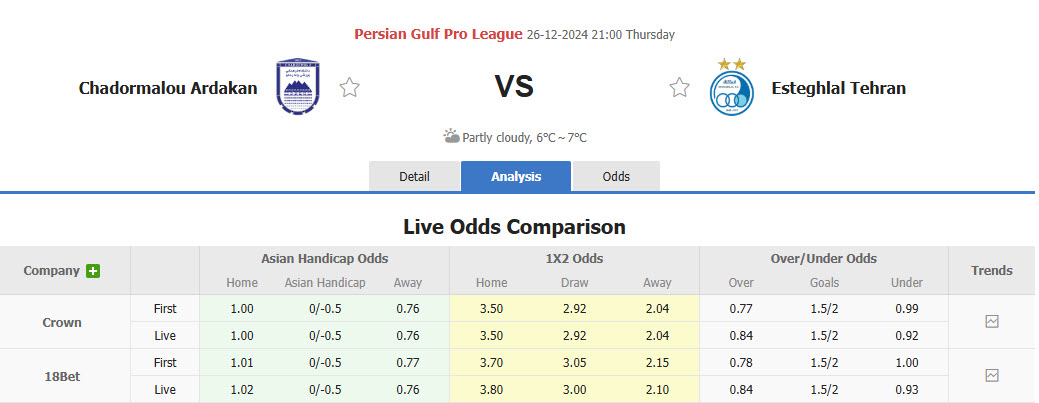 Nhận định, soi kèo Chadormalou Ardakan vs Esteghlal, 21h00 ngày 26/12: Tiếp thêm sức mạnh - Ảnh 5