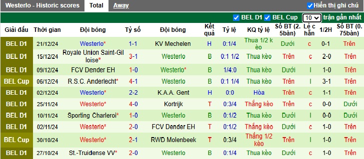 Nhận định, soi kèo Club Brugge vs Westerlo, 22h00 ngày 26/12: Thắng vì ngôi đầu bảng - Ảnh 3