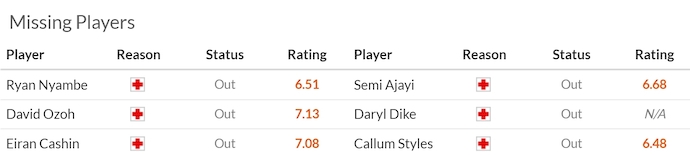 Nhận định, soi kèo Derby County vs West Brom, 0h30 ngày 27/12: Khó thắng - Ảnh 6