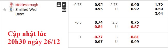 Nhận định, soi kèo Middlesbrough vs Sheffield Wed, 22h00 ngày 26/12: Chủ nhà thị uy - Ảnh 6