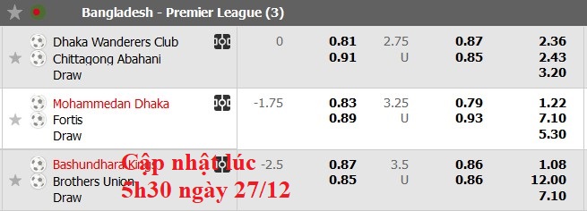 Nhận định, soi kèo Mohammedan Dhaka vs Fortis Limited, 15h30 ngày 27/12: Vị thế số một - Ảnh 1