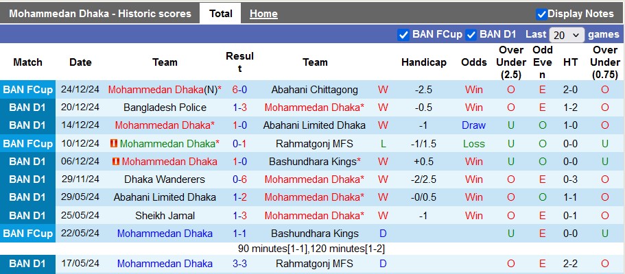 Nhận định, soi kèo Mohammedan Dhaka vs Fortis Limited, 15h30 ngày 27/12: Vị thế số một - Ảnh 2