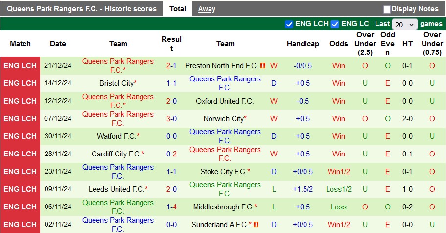 Nhận định, soi kèo Swansea vs QPR, 22h00 ngày 26/12: Quà cho đội khách - Ảnh 2