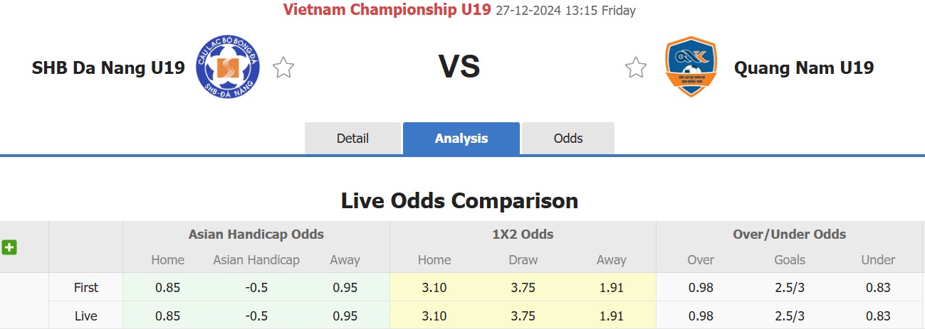 Nhận định, soi kèo U19 Đà Nẵng vs U19 Quảng Nam, 13h00 ngày 27/12: Tiếp tục chiến thắng - Ảnh 1