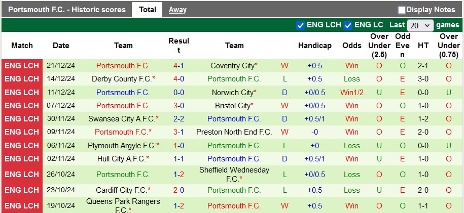 Nhận định, soi kèo Watford vs Portsmouth, 22h00 ngày 26/12: Điểm tựa sân nhà - Ảnh 2