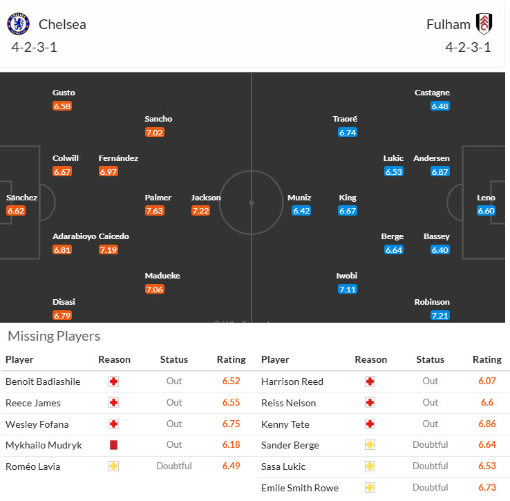 Siêu máy tính dự đoán Chelsea vs Fulham, 22h00 ngày 26/12 - Ảnh 6