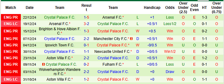 Soi kèo góc Bournemouth vs Crystal Palace, 22h00 ngày 26/12 - Ảnh 2