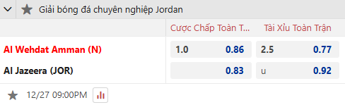 Nhận định, soi kèo Al-Wehdat vs Al Jazeera Amman, 21h00 ngày 27/12: Khó có bất ngờ - Ảnh 1