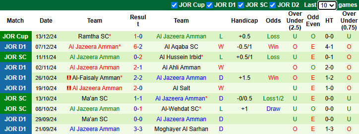 Nhận định, soi kèo Al-Wehdat vs Al Jazeera Amman, 21h00 ngày 27/12: Khó có bất ngờ - Ảnh 3