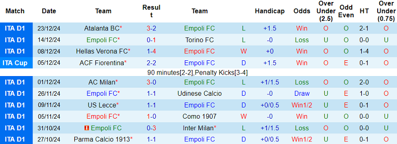 Nhận định, soi kèo Empoli vs Genoa, 21h00 ngày 28/12: Cửa dưới ‘ghi điểm’ - Ảnh 1