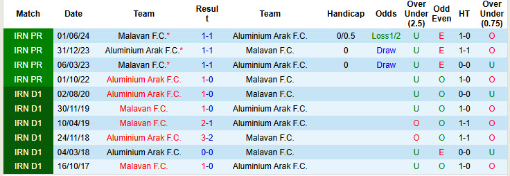 Nhận định, soi kèo Malavan vs Aluminium Arak, 21h00 ngày 27/12: Thất vọng chủ nhà - Ảnh 4