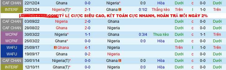 Nhận định, soi kèo Nigeria vs Ghana, 23h00 ngày 28/12: Vé cho Những ngôi sao đen - Ảnh 3