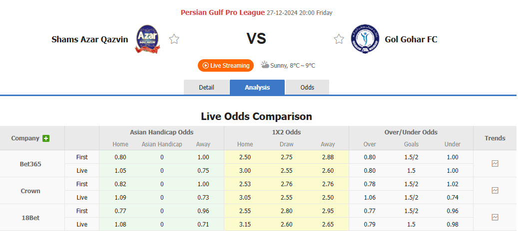 Nhận định, soi kèo Shams Azar vs Gol Gohar Sirjan, 20h00 ngày 27/12: Giậm chân tại chỗ - Ảnh 1