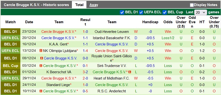 Nhận định, soi kèo Sint-Truidense vs Cercle Brugge, 2h45 ngày 28/12: Đạp lên nhau mà sống - Ảnh 3