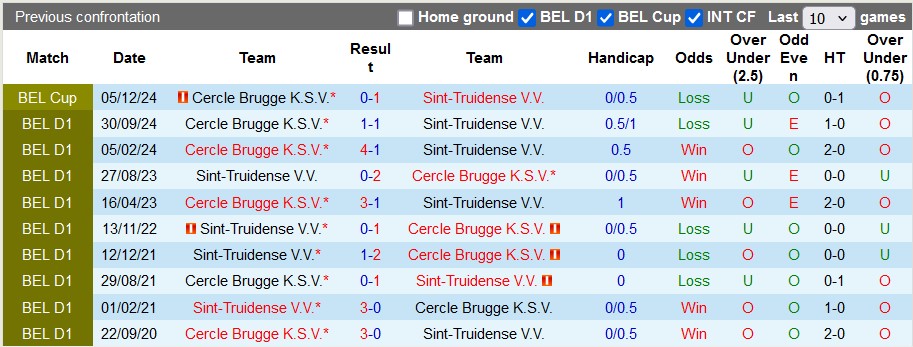 Nhận định, soi kèo Sint-Truidense vs Cercle Brugge, 2h45 ngày 28/12: Đạp lên nhau mà sống - Ảnh 4