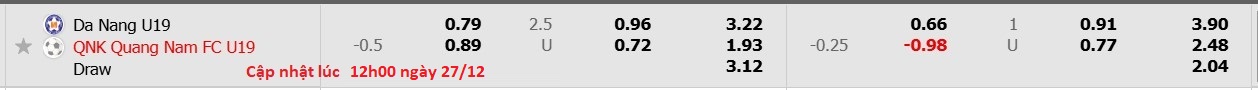 Nhận định, soi kèo U19 Đà Nẵng vs U19 Quảng Nam, 13h00 ngày 27/12: Tiếp tục chiến thắng - Ảnh 6