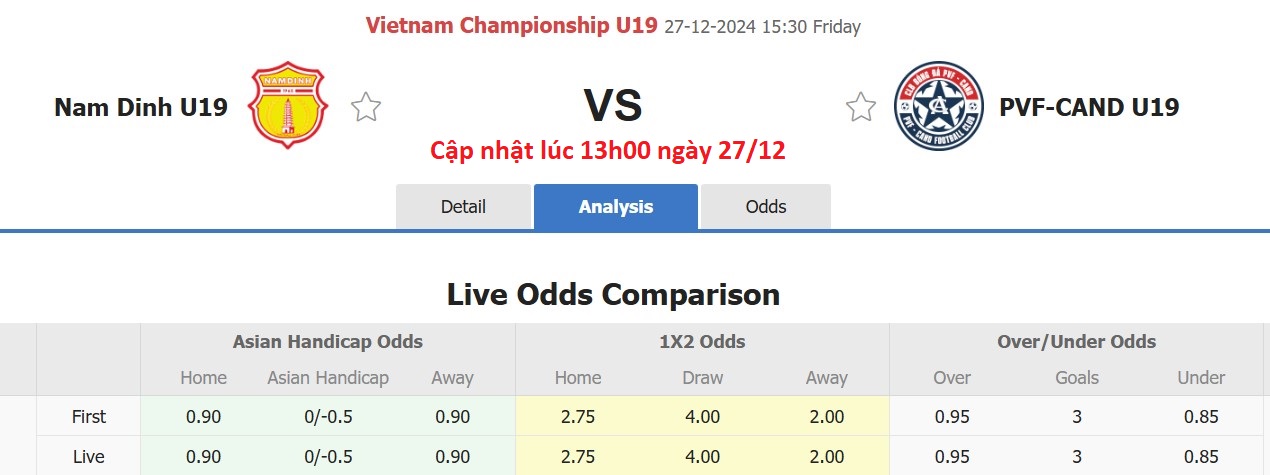 Nhận định, soi kèo U19 Nam Định vs U19 PVF-CAND, 15h30 ngày 27/12: Tiếp tục gieo sầu - Ảnh 6