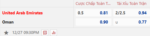 Nhận định, soi kèo UAE vs Oman, 21h30 ngày 27/12: Hòa là đủ - Ảnh 1