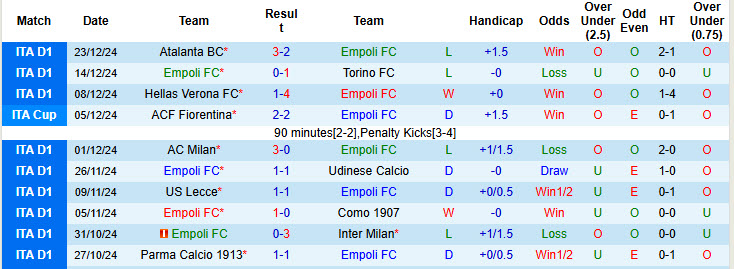 Chuyên gia Tony Ansell dự đoán Empoli vs Genoa, 21h00 ngày 28/12 - Ảnh 1