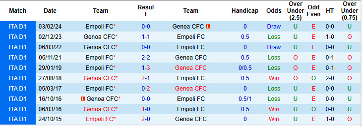 Chuyên gia Tony Ansell dự đoán Empoli vs Genoa, 21h00 ngày 28/12 - Ảnh 3