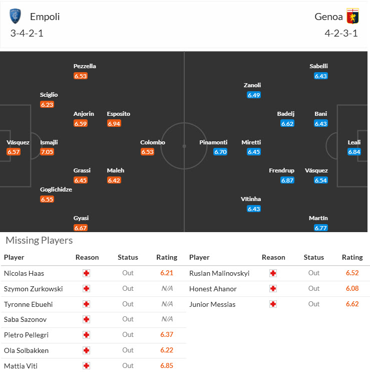 Chuyên gia Tony Ansell dự đoán Empoli vs Genoa, 21h00 ngày 28/12 - Ảnh 4