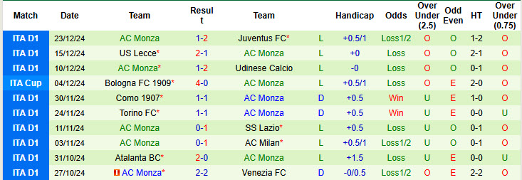 Chuyên gia Tony Ansell dự đoán Parma vs Monza, 21h00 ngày 28/12 - Ảnh 2