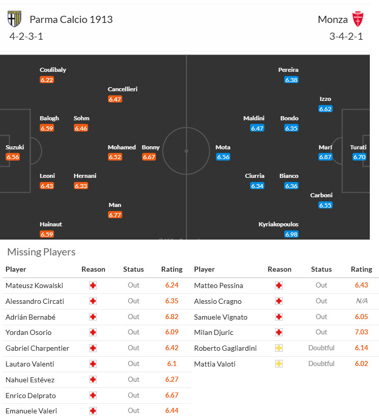 Chuyên gia Tony Ansell dự đoán Parma vs Monza, 21h00 ngày 28/12 - Ảnh 4