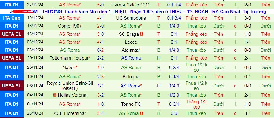 Chuyên gia Tony Ansell dự đoán trận AC Milan vs AS Roma, 02h45 ngày 30/12 - Ảnh 3