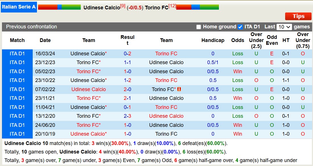 Chuyên gia Tony Ansell dự đoán Udinese vs Torino, 18h30 ngày 29/12 - Ảnh 4