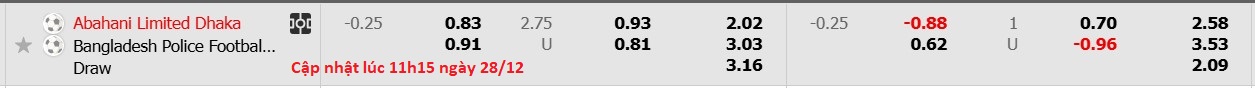 Nhận định, soi kèo Abahani Limited Dhaka vs Bangladesh Police, 15h30 ngày 28/12: Lịch sử tiếp diễn - Ảnh 6