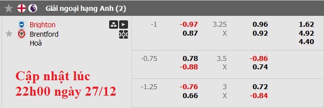 Nhận định, soi kèo Brighton vs Brentford, 2h30 ngày 28/12: Xa nhà là bão tố - Ảnh 8