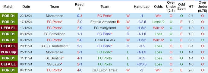 Nhận định, soi kèo FC Porto vs Boavista, 3h30 ngày 29/12: Đẳng cấp khác biệt - Ảnh 2