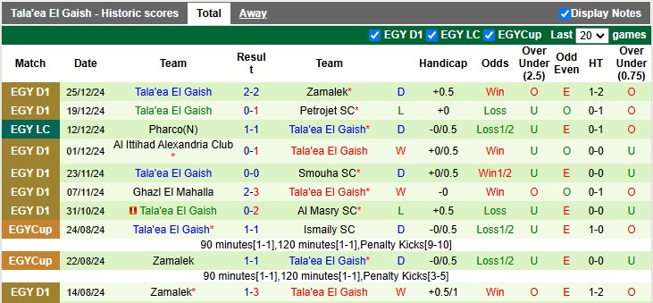 Nhận định, soi kèo Haras El Hodood vs Tala'ea El Gaish, 22h00 ngày 29/12: Khách đang sung - Ảnh 2