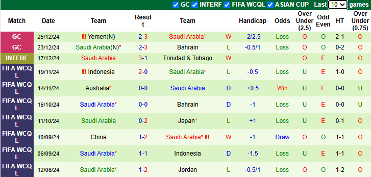 Nhận định, soi kèo Iraq vs Saudi Arabia, 21h30 ngày 28/12: Đòi nợ - Ảnh 3