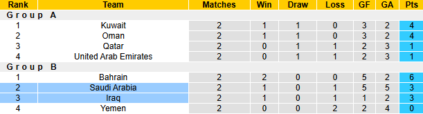 Nhận định, soi kèo Iraq vs Saudi Arabia, 21h30 ngày 28/12: Đòi nợ - Ảnh 5