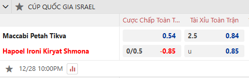 Nhận định, soi kèo Maccabi Petah Tikva vs Hapoel Ironi Kiryat, 22h00 ngày 28/12: Tin vào khách - Ảnh 1