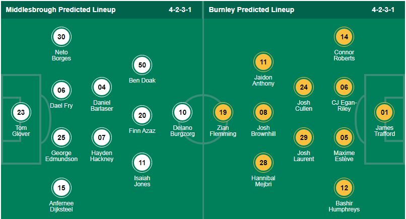 Nhận định, soi kèo Middlesbrough vs Burnley, 03h00 ngày 30/12: Cơ hội lên đầu bảng - Ảnh 1
