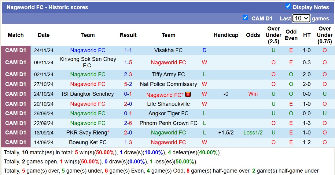 Nhận định, soi kèo Nagaworld FC vs Boeung Ket FC, 18h00 ngày 29/12: Nỗi đau xa nhà - Ảnh 2