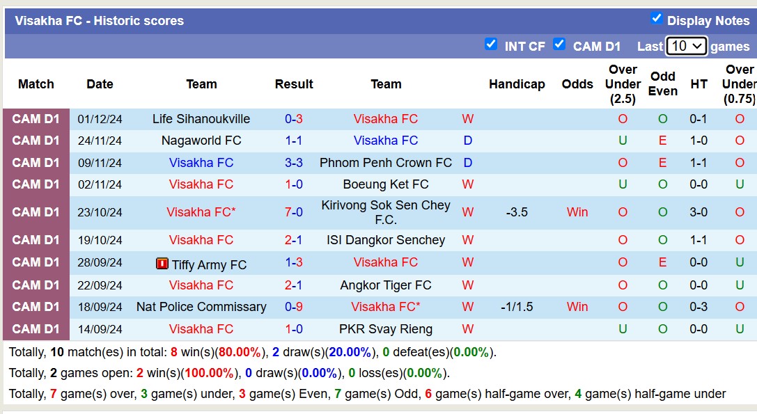 Nhận định, soi kèo PKR Svay Rieng vs Visakha FC, 18h00 ngày 29/12: Không hề ngon ăn - Ảnh 3