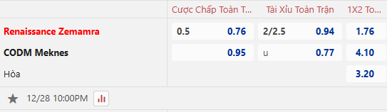 Nhận định, soi kèo Renaissance Zemamra vs CODM Meknes, 22h00 ngày 28/12: Chưa thế khá hơn - Ảnh 1