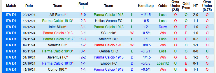 Soi kèo góc Parma vs Monza, 21h00 ngày 28/12 - Ảnh 1