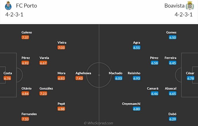 Soi kèo phạt góc FC Porto vs Boavista, 3h30 ngày 29/12 - Ảnh 6