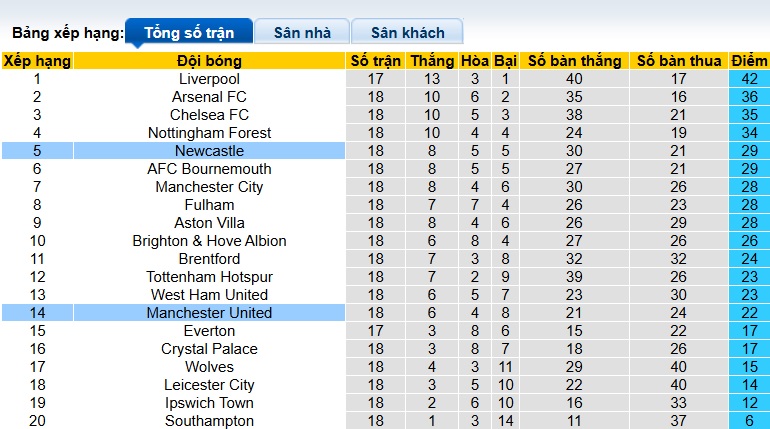 Chuyên gia Chris Sutton dự đoán MU vs Newcastle, 03h00 ngày 31/12 - Ảnh 1