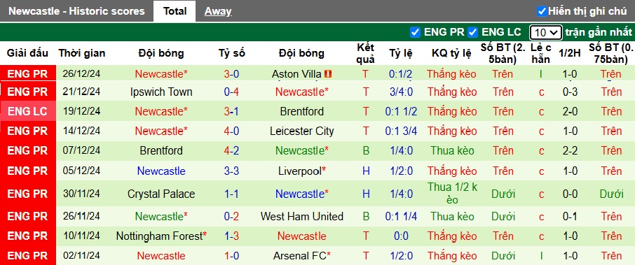 Chuyên gia Chris Sutton dự đoán MU vs Newcastle, 03h00 ngày 31/12 - Ảnh 3