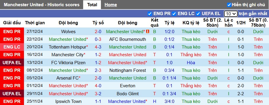 Chuyên gia Chris Sutton dự đoán MU vs Newcastle, 03h00 ngày 31/12 - Ảnh 4