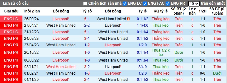 Chuyên gia Chris Sutton dự đoán West Ham vs Liverpool, 00h15 ngày 30/12 - Ảnh 2