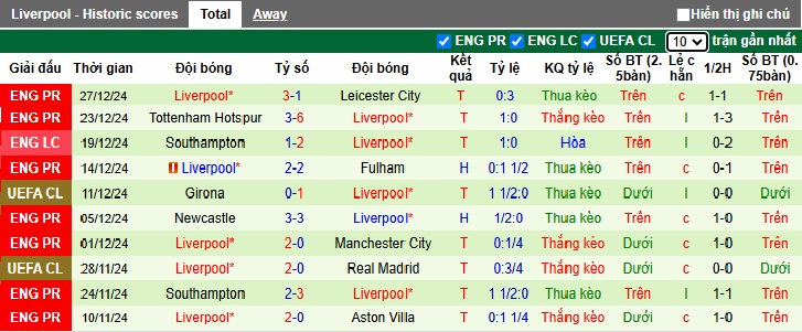 Chuyên gia Chris Sutton dự đoán West Ham vs Liverpool, 00h15 ngày 30/12 - Ảnh 3