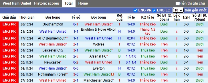 Chuyên gia Chris Sutton dự đoán West Ham vs Liverpool, 00h15 ngày 30/12 - Ảnh 4